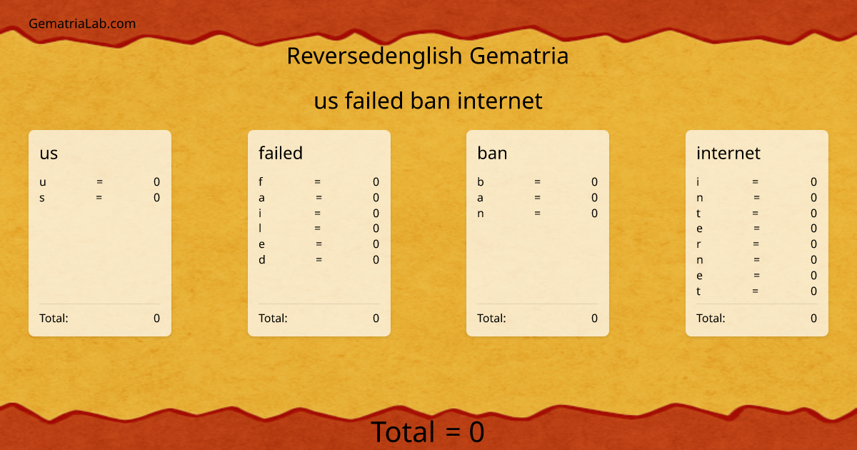 us failed ban internet in reversedenglish Gematria